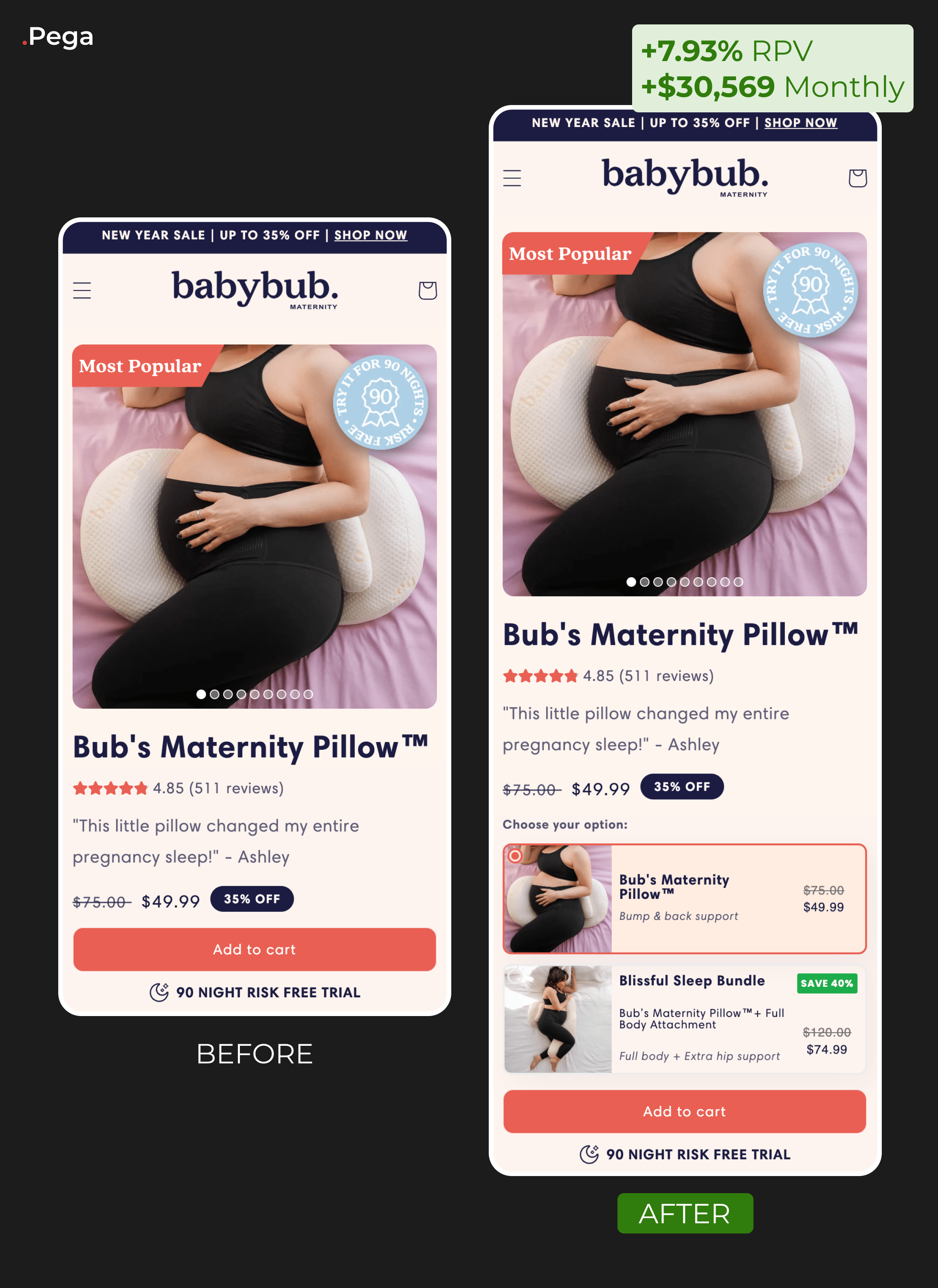 Babybub upsell A/B test